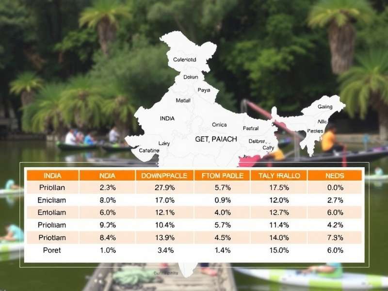India Paddle Elite Download Statistics